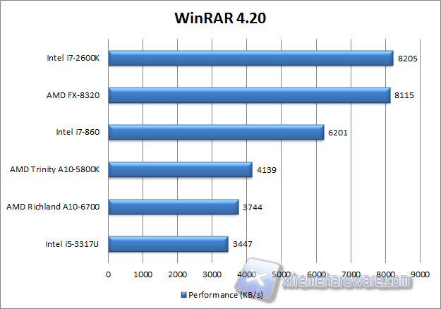 winrar 4.20