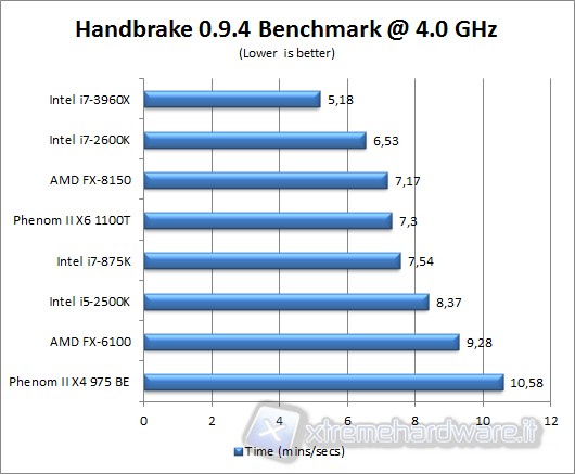 handbrake