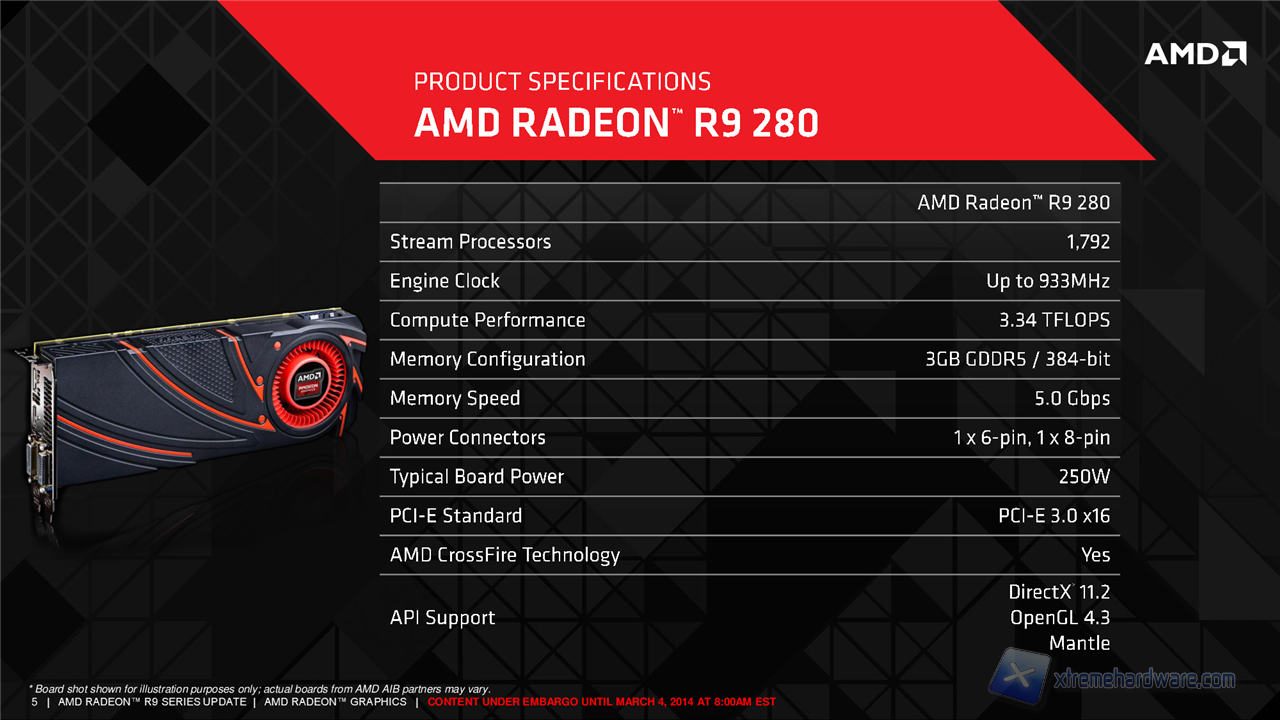 R9 Series Update - NDA - 140214 - FINAL-005
