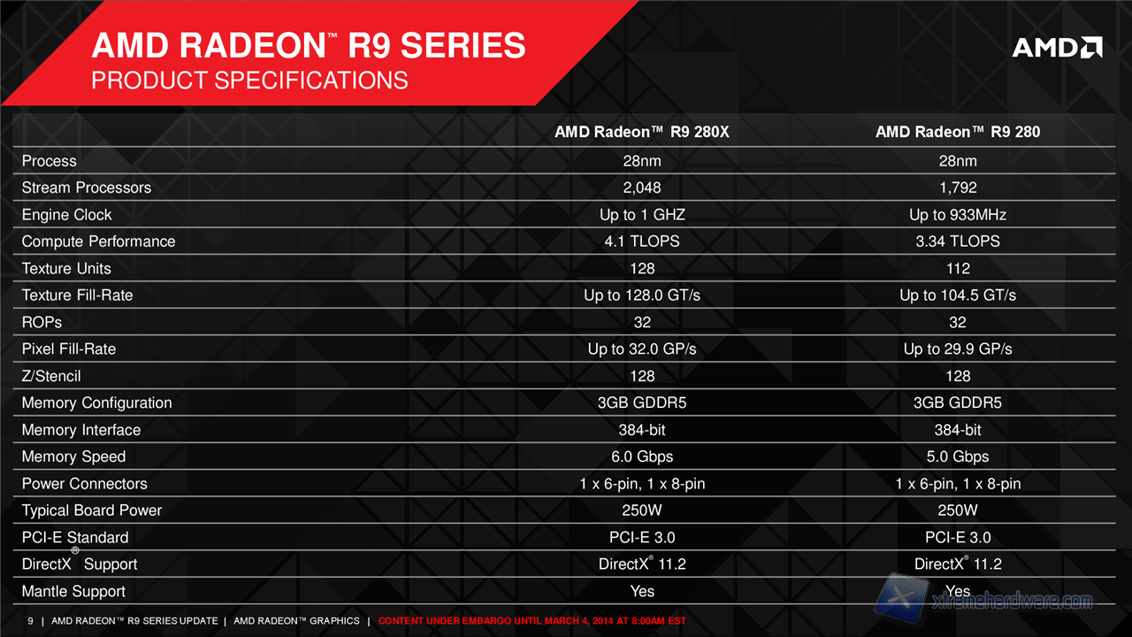 R9 Series Update - NDA - 140214 - FINAL-009