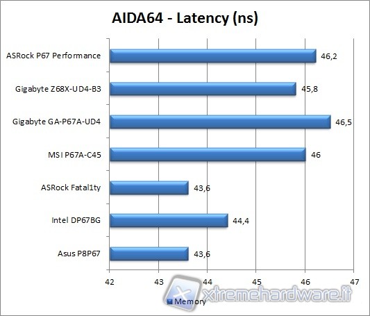 aida_2