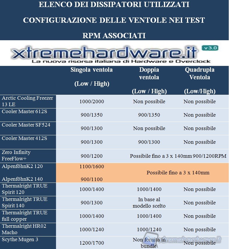 elenco_dissipatori