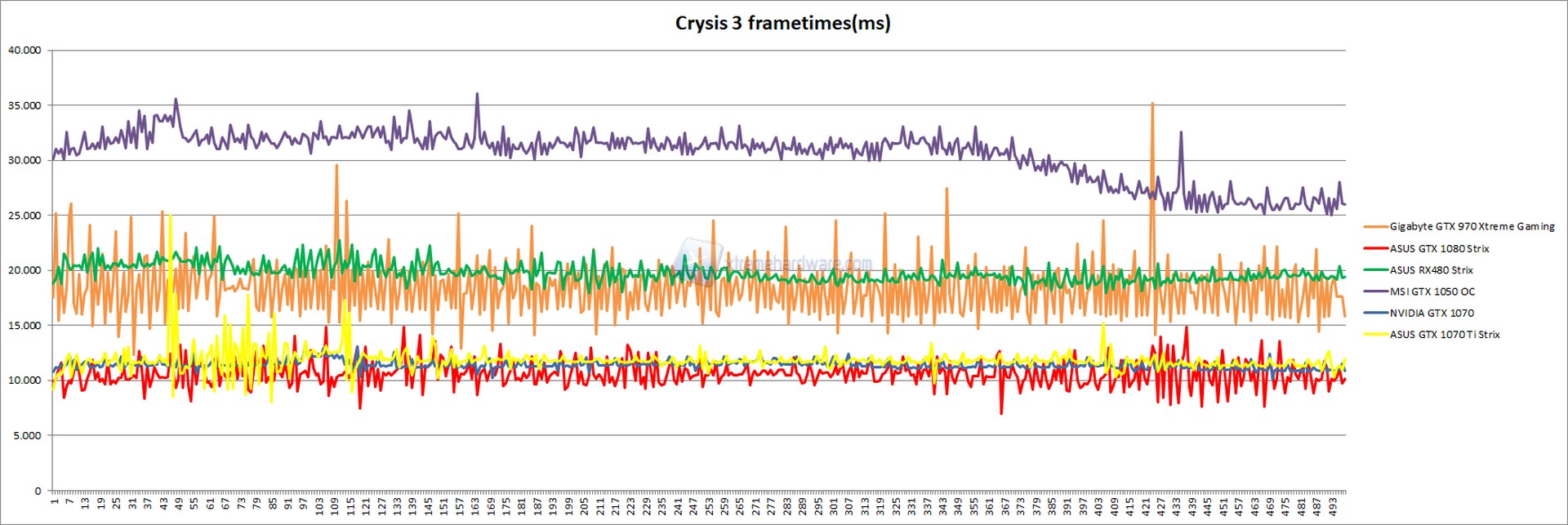 crysis frametimes