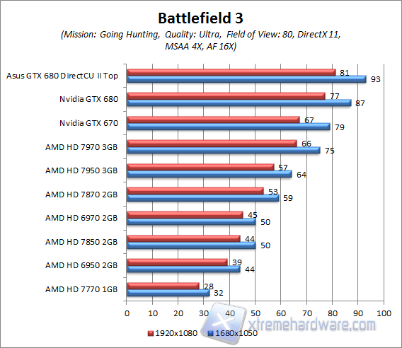 battlefield 3