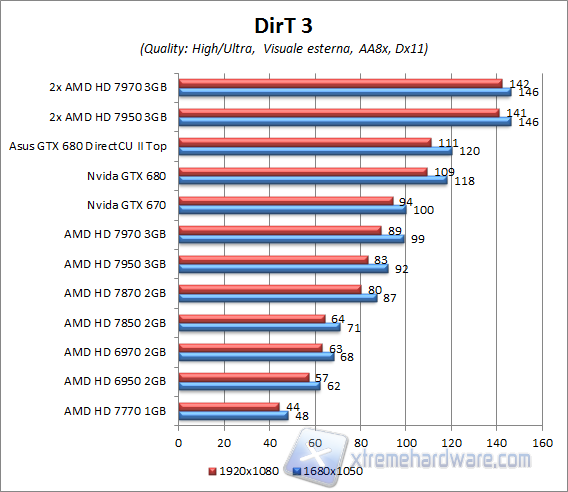 dirt3 aa8x