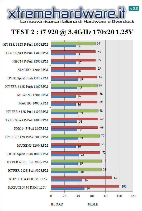 hyper_612s_3.4ghz