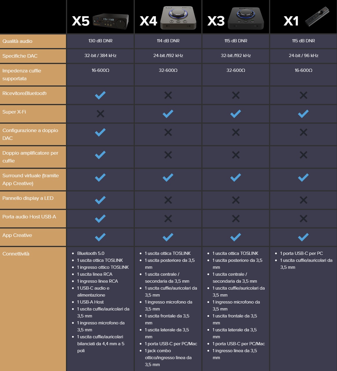 differenze serie a84b8