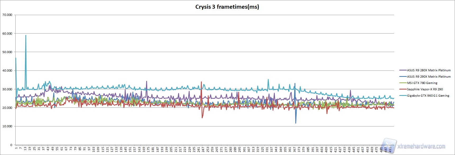 Crysis 3 frametimes