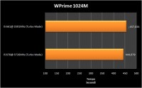 wprime1024