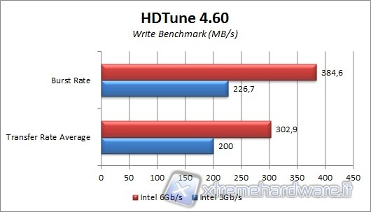 hdtune_write