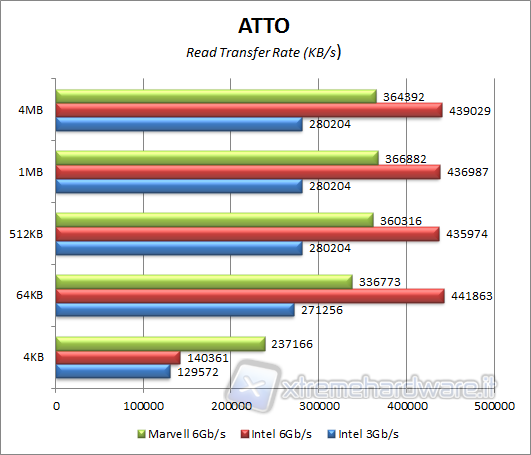 atto-read