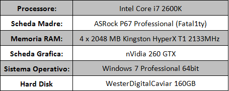 config