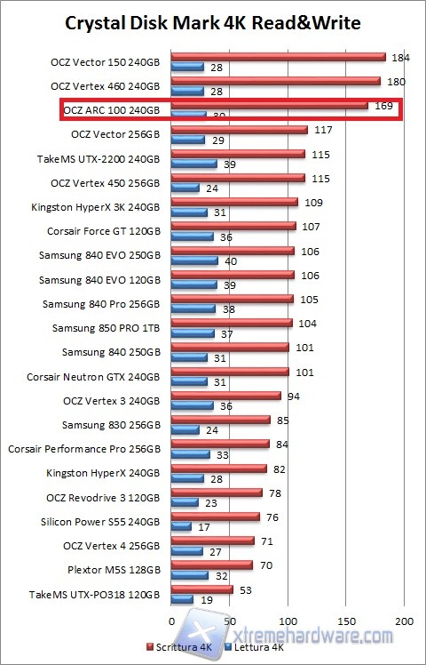 cdm grafico1