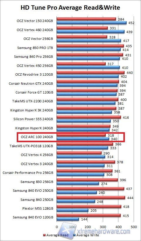 hdtune grafico