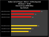 Grafico17-Stalker