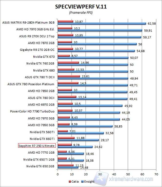 spec 4
