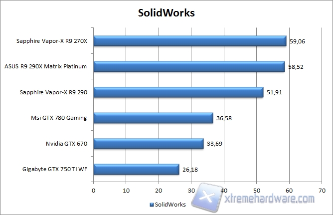 solid works