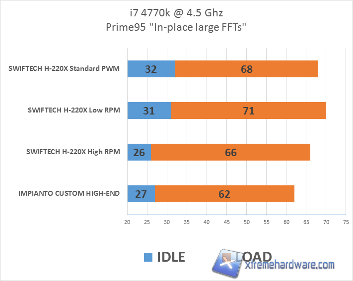 SWIFTECH H220X TEST RESULT 02